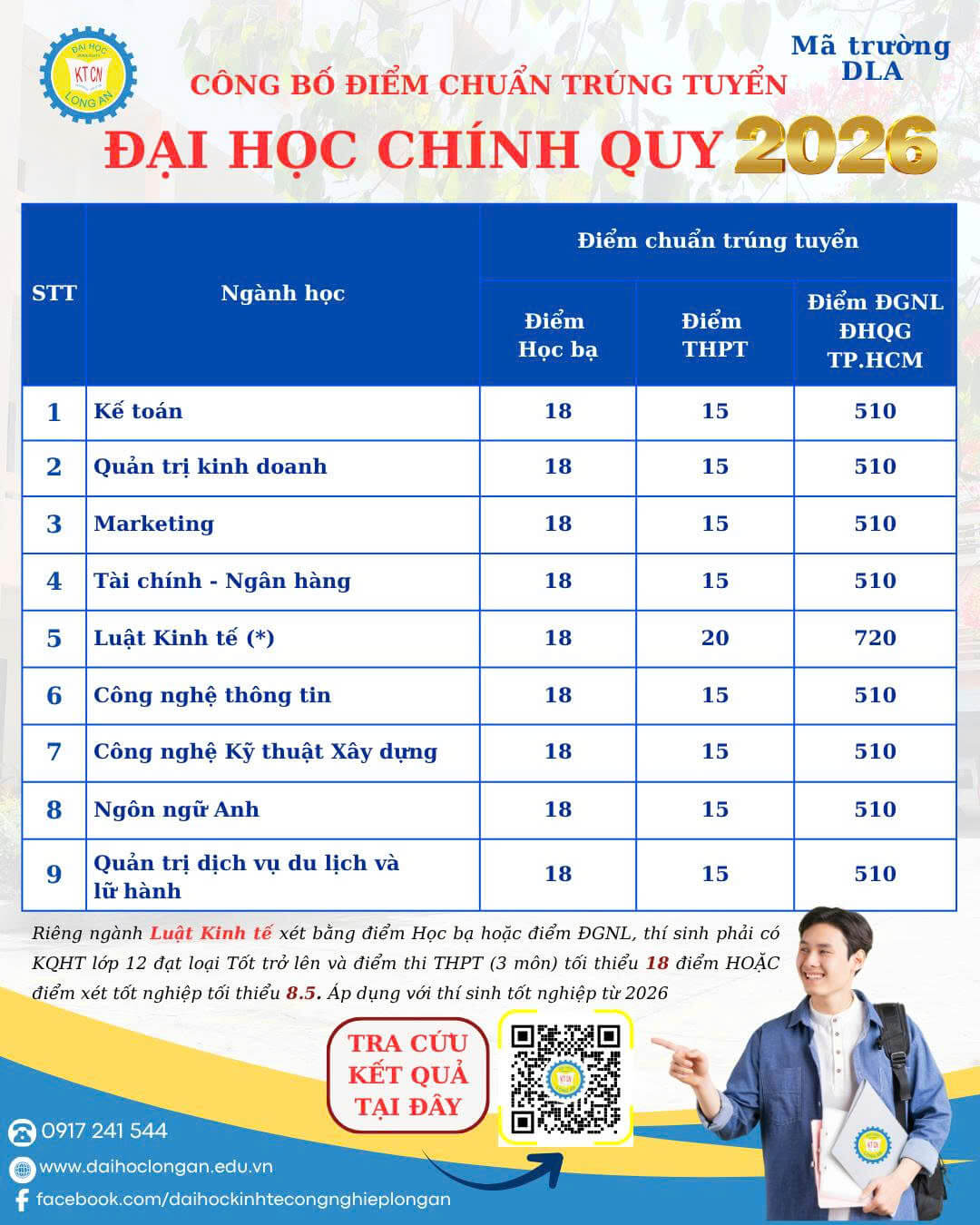 Điểm chuẩn Đại học Kinh tế Công nghiệp Long An DLA 2026 (2025, 2024, ...)