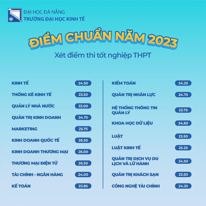 Điểm chuẩn Đại học Kinh tế - Đại học Đà Nẵng 2023 (chính xác nhất) | Điểm chuẩn các năm