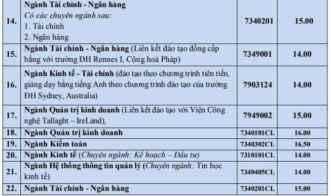 Điểm chuẩn Đại học Kinh tế - Đại học Huế 2023 (chính xác nhất) | Điểm chuẩn các năm