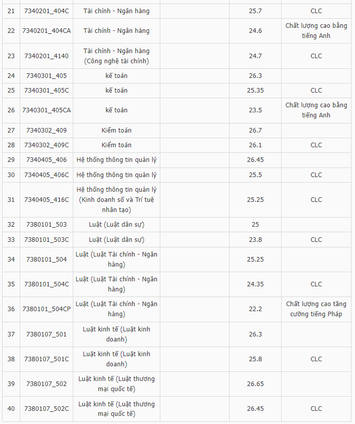 Điểm chuẩn Đại học Kinh tế - Luật - Đại học Quốc gia TP.HCM 2023 (chính xác nhất) | Điểm chuẩn các năm