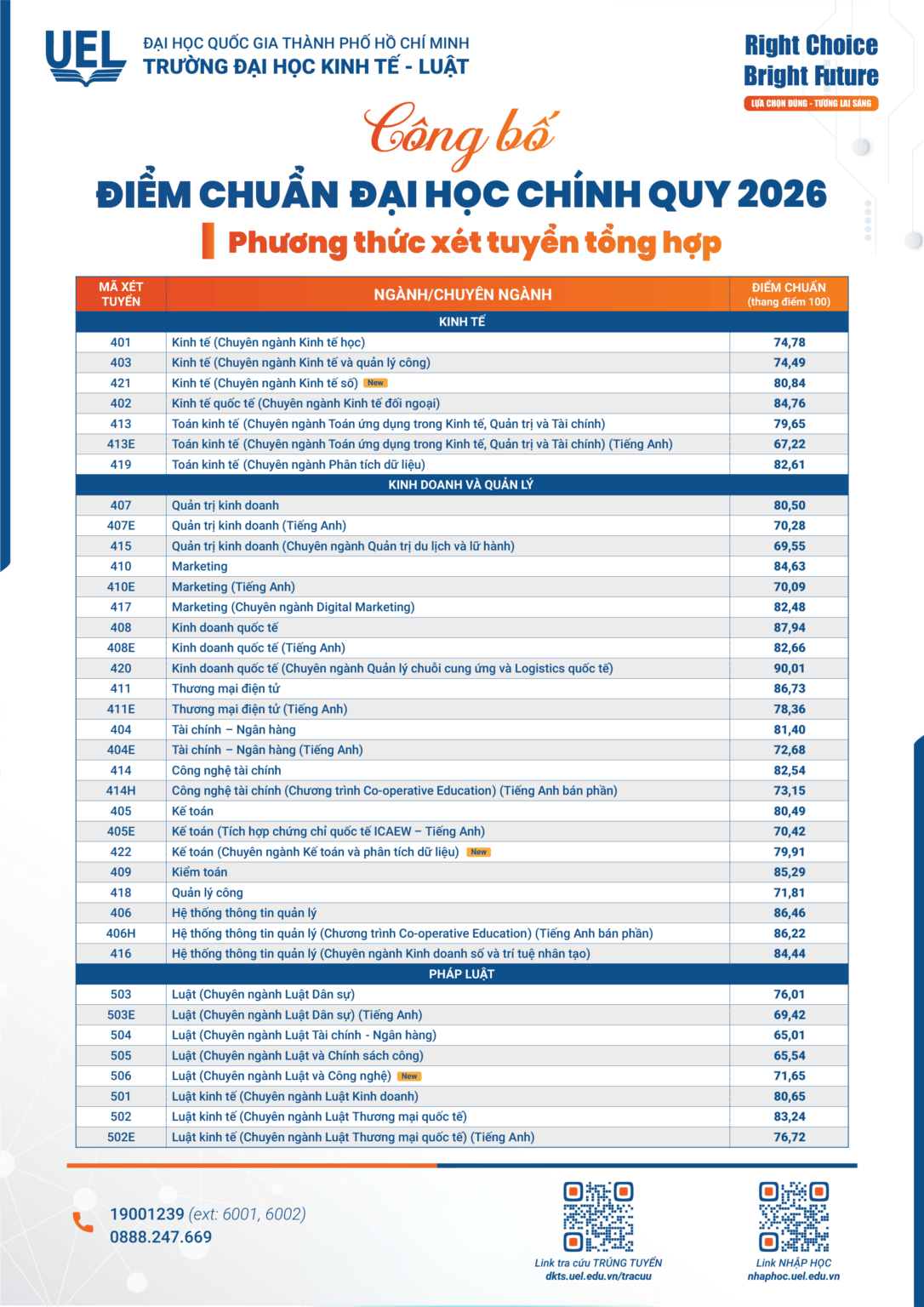 Điểm chuẩn Đại học Kinh tế - Luật - Đại học Quốc gia TP.HCM UEL 2026 (2025, 2024, ...)