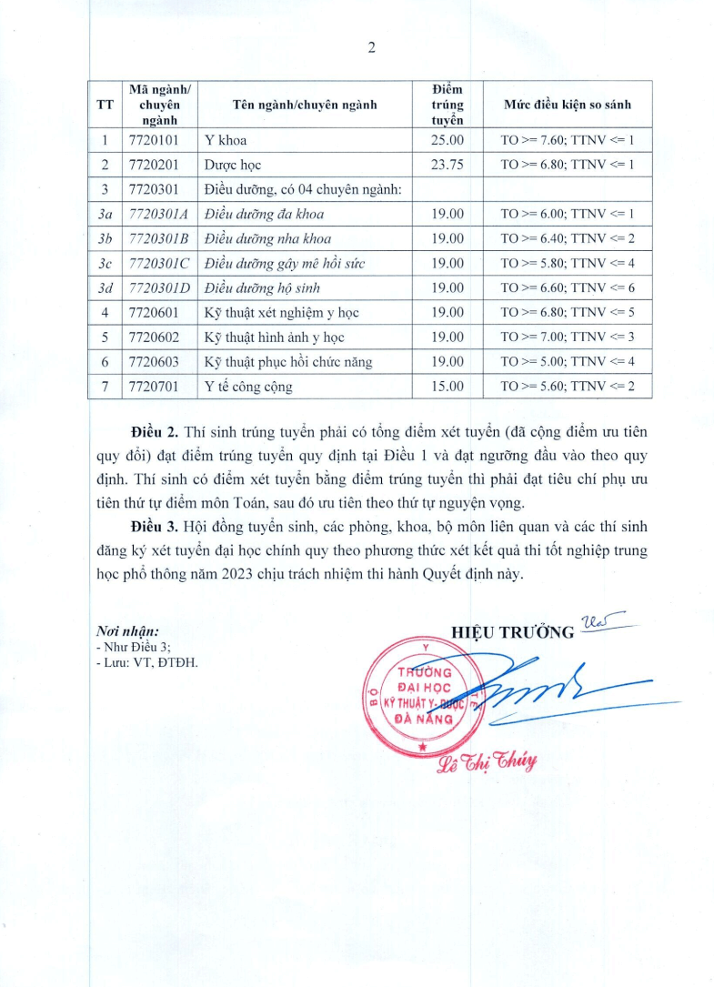 Điểm chuẩn Đại học Kỹ thuật Y Dược Đà Nẵng 2024 (2023, 2022, ...)