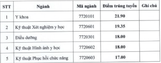 Điểm chuẩn Đại học Kỹ thuật Y tế Hải Dương 2023 (chính xác nhất) | Điểm chuẩn các năm