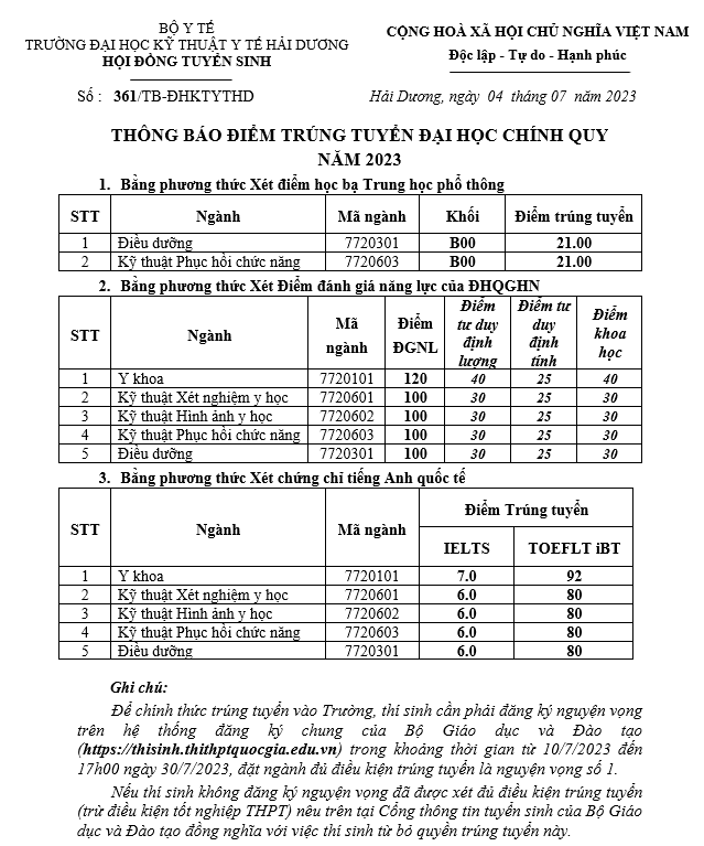 Điểm chuẩn Đại học Kỹ thuật Y tế Hải Dương năm 2023 (chính xác nhất) | Điểm chuẩn các năm