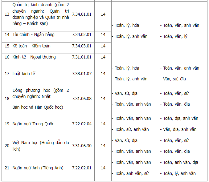 Điểm chuẩn Đại học Lạc Hồng  2023 (chính xác nhất) | Điểm chuẩn các năm