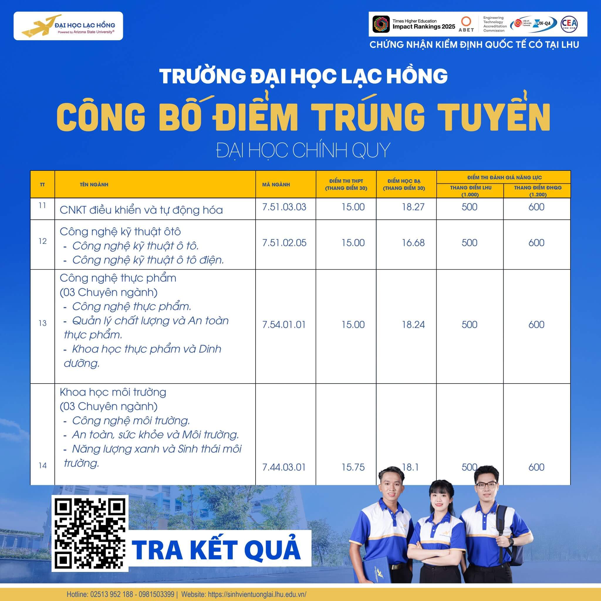 Điểm chuẩn Đại học Lạc Hồng  2025 (2024, 2023, ...)