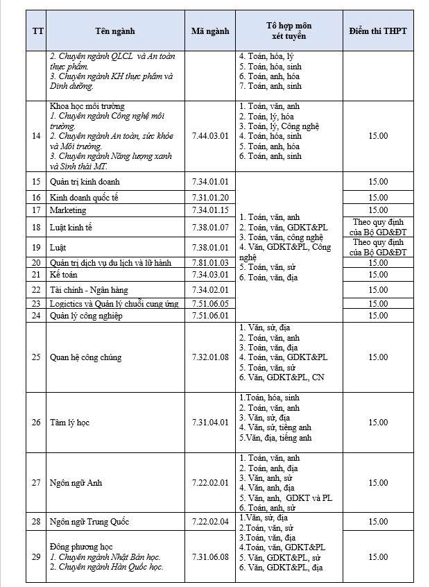 Đại học Lạc Hồng công bố điểm sàn xét tuyển năm 2026