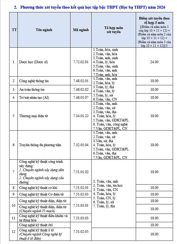 Đại học Lạc Hồng công bố điểm sàn xét tuyển năm 2026