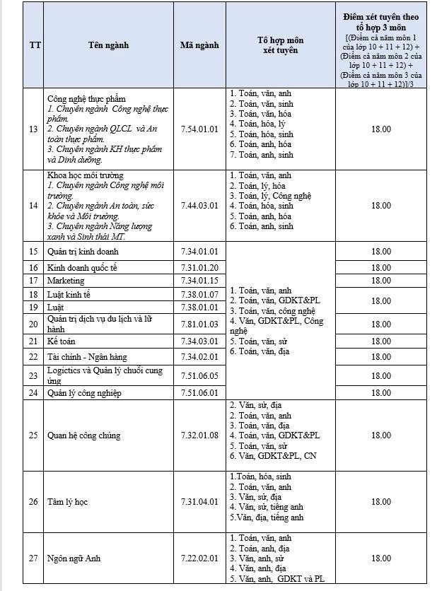 Đại học Lạc Hồng công bố điểm sàn xét tuyển năm 2026