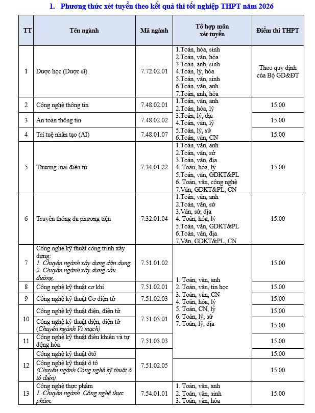 Đại học Lạc Hồng công bố điểm sàn xét tuyển năm 2026