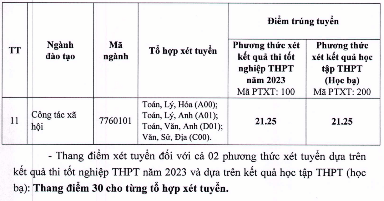 Điểm chuẩn Đại học Lao động - Xã hội (Cơ sở Hà Nội) 2024 (2023, 2022, ...)