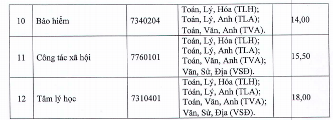 Điểm chuẩn Đại học Lao động - Xã hội (Cơ sở Sơn Tây) 2023 (chính xác nhất) | Điểm chuẩn các năm