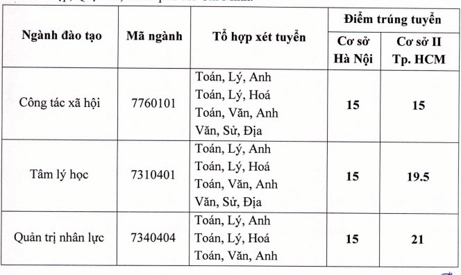 Điểm chuẩn Đại học Lao động - Xã hội (Cơ sở 2 TP. HCM) 2023 (chính xác nhất) | Điểm chuẩn các năm