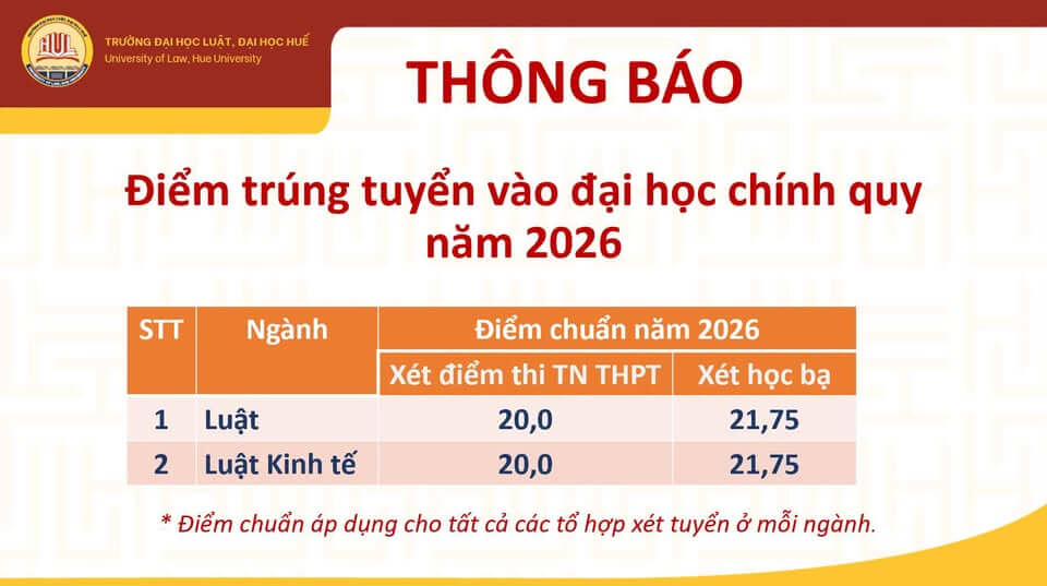 Điểm chuẩn Đại học Luật - Đại học Huế HUL 2026 (2025, 2024, ...)