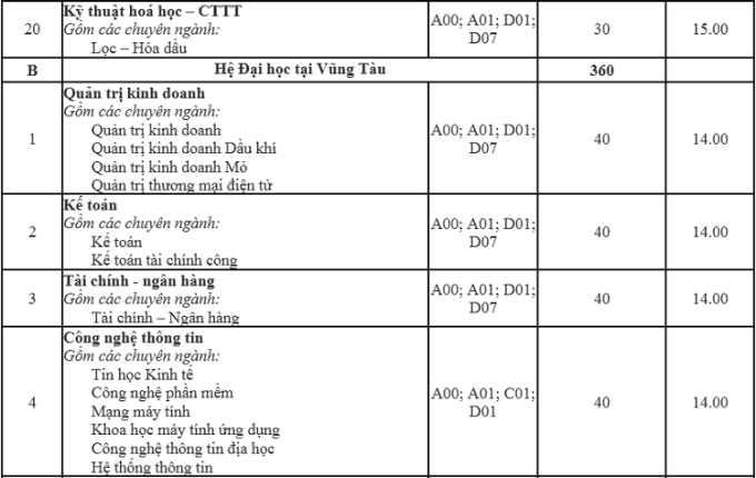 Điểm chuẩn Đại học Mỏ - Địa chất 2023 (chính xác nhất) | Điểm chuẩn các năm