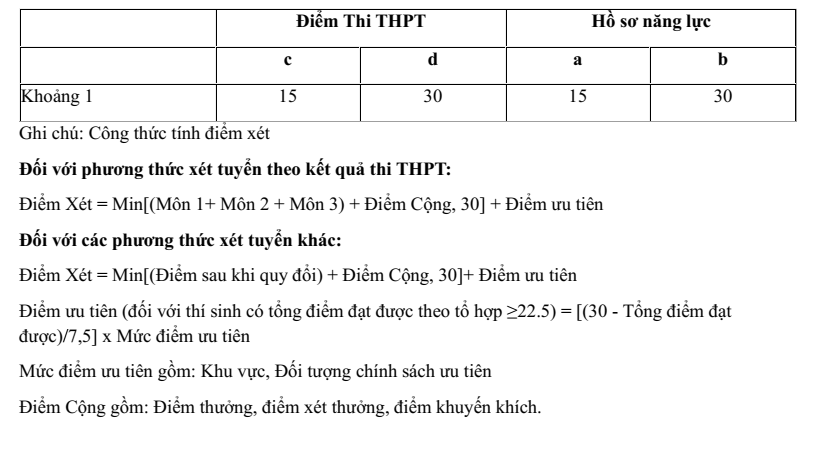 Điểm chuẩn Đại học Mỏ - Địa chất HUMG 2026 (2025, 2024, ...)