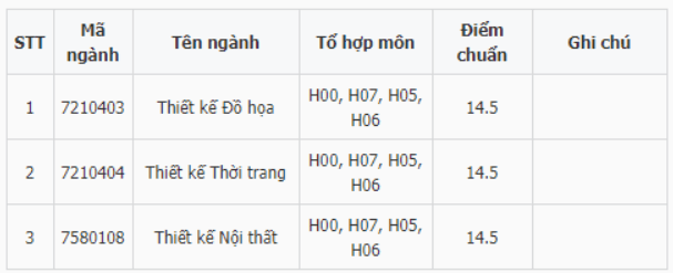 Điểm chuẩn Đại học Mỹ thuật Công nghiệp Á Châu 2023 (chính xác nhất) | Điểm chuẩn các năm