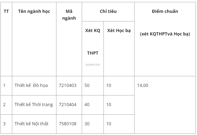 Điểm chuẩn Đại học Mỹ thuật Công nghiệp Á Châu 2023 (chính xác nhất) | Điểm chuẩn các năm