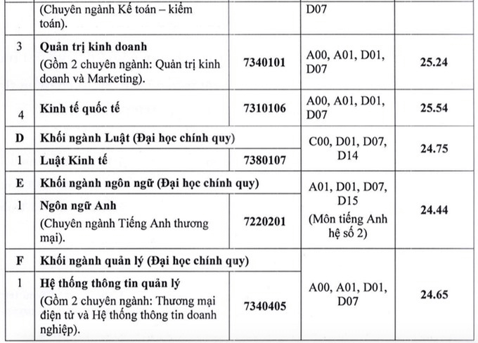 Điểm chuẩn Đại học Ngân hàng Tp Hồ Chí Minh 2023 (chính xác nhất) | Điểm chuẩn các năm