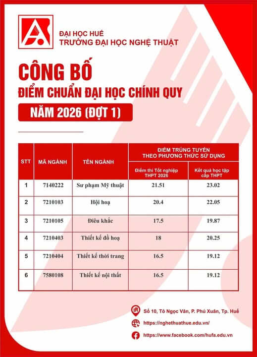 Điểm chuẩn Đại học Nghệ thuật - Đại học Huế năm HUFA 2026 (2025, 2024, ...)