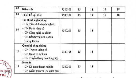 Điểm chuẩn Đại học Nguyễn Trãi NTU 2026 (2025, 2024, ...)