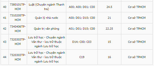 Điểm chuẩn Đại học Nội vụ Hà Nội 2023 (chính xác nhất) | Điểm chuẩn các năm