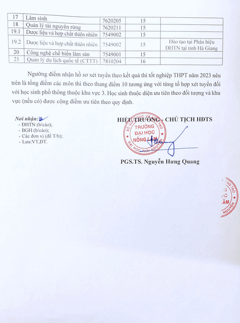 Điểm chuẩn Đại học Nông lâm - Đại học Thái Nguyên 2023 (chính xác nhất) | Điểm chuẩn các năm