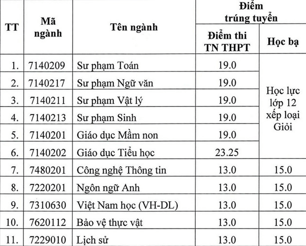 Điểm chuẩn Đại học Quảng Nam 2023 (chính xác nhất) | Điểm chuẩn các năm