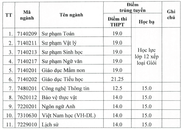 Điểm chuẩn Đại học Quảng Nam 2023 (chính xác nhất) | Điểm chuẩn các năm