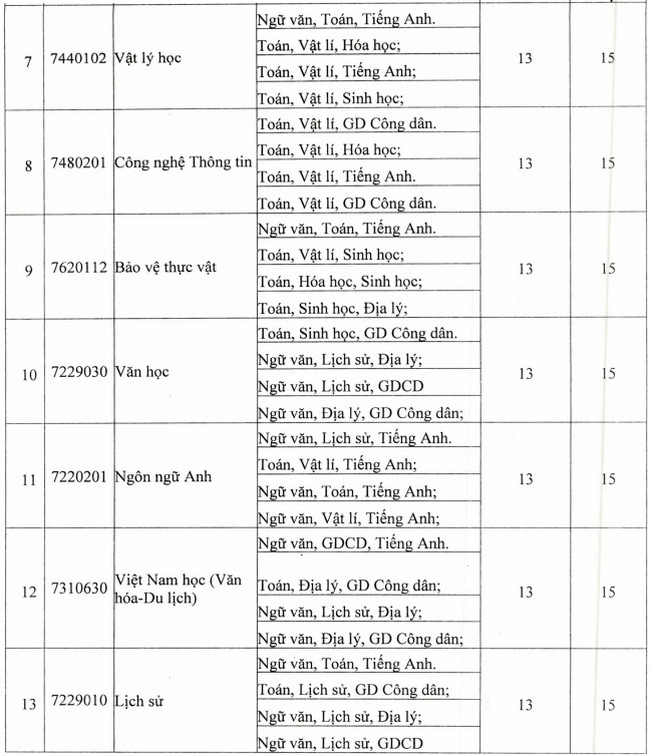 Điểm chuẩn Đại học Quảng Nam 2023 (chính xác nhất) | Điểm chuẩn các năm