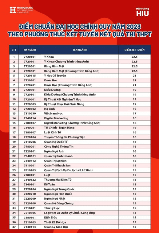 Điểm chuẩn Đại học Quốc tế Hồng Bàng 2023 (chính xác nhất) | Điểm chuẩn các năm