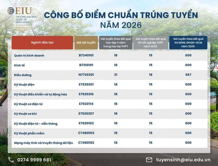 Điểm chuẩn Đại học Quốc tế Miền Đông EIU 2026 (2025, 2024, ...)