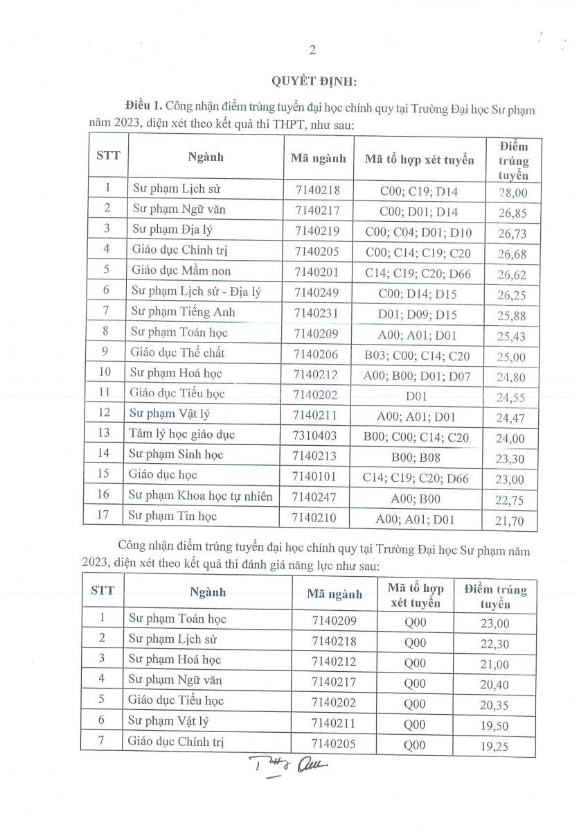 Điểm chuẩn Đại học Sư phạm - Đại học Thái Nguyên 2023 (chính xác nhất) | Điểm chuẩn các năm