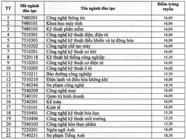 Điểm chuẩn Đại học Sư phạm Kỹ thuật Hưng Yên 2023 (chính xác nhất) | Điểm chuẩn các năm