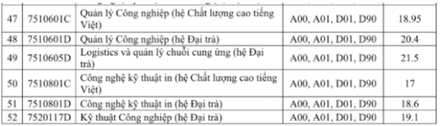 Điểm chuẩn Đại học Sư phạm Kỹ thuật Tp Hồ Chí Minh 2023 (chính xác nhất) | Điểm chuẩn các năm