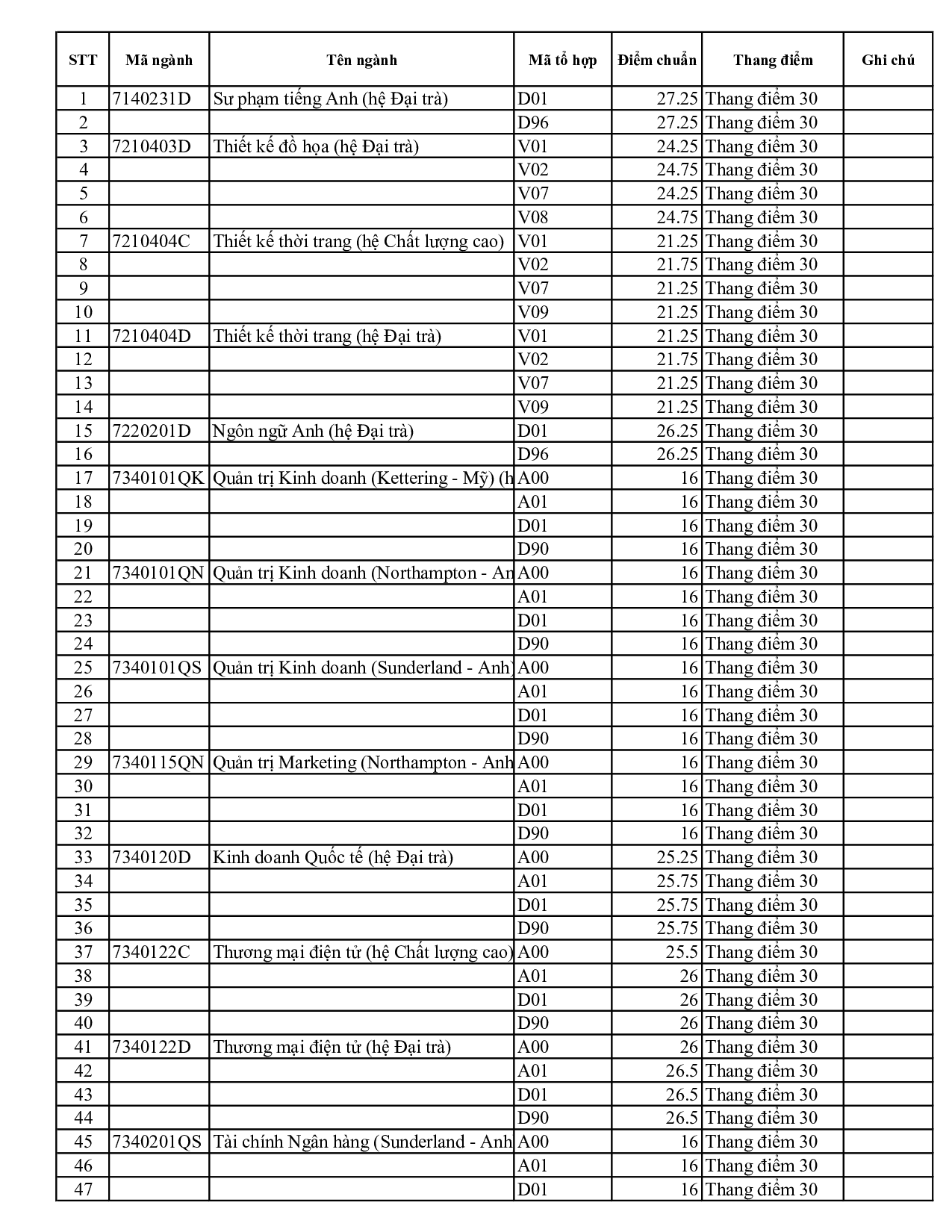 Điểm chuẩn Đại học Sư phạm Kỹ thuật Tp Hồ Chí Minh 2023 (chính xác nhất) | Điểm chuẩn các năm