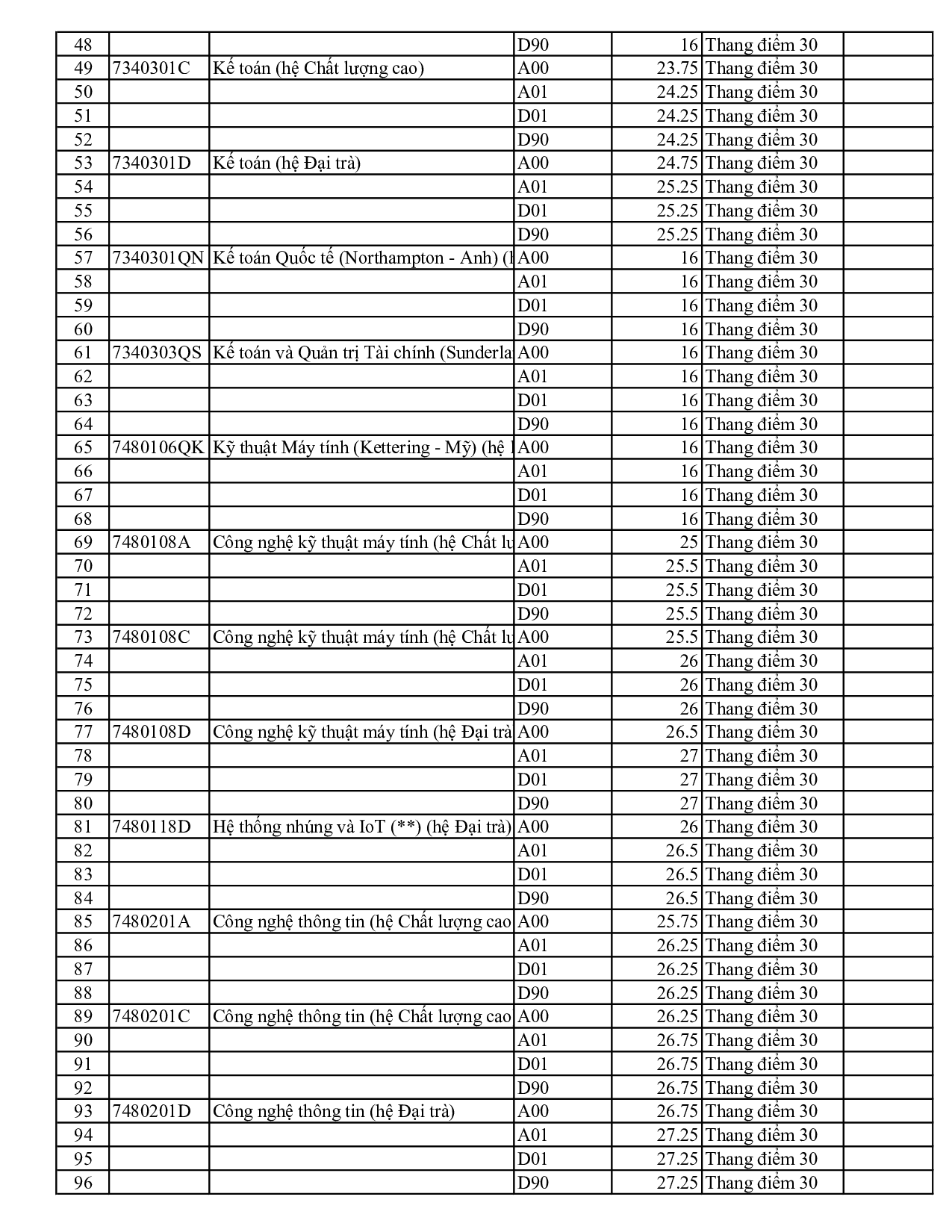 Điểm chuẩn Đại học Sư phạm Kỹ thuật Tp Hồ Chí Minh 2024 (2023, 2022, ...)