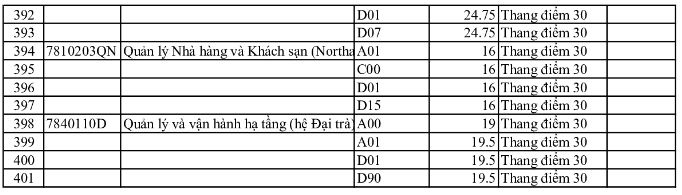 Điểm chuẩn Đại học Sư phạm Kỹ thuật Tp Hồ Chí Minh 2023 (chính xác nhất) | Điểm chuẩn các năm