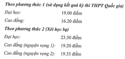 Điểm chuẩn Đại học Sư phạm Thể dục Thể thao TP.HCM năm 2022