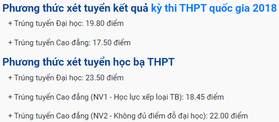 Điểm chuẩn Đại học Sư phạm Thể dục Thể thao TP.HCM năm 2022