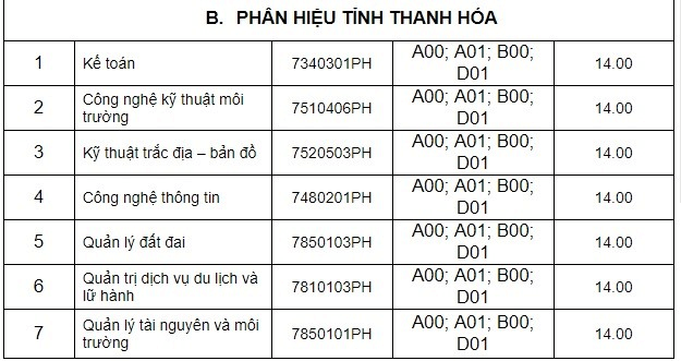 Điểm chuẩn Đại học Tài nguyên và Môi Trường Hà Nội 2023 (chính xác nhất) | Điểm chuẩn các năm