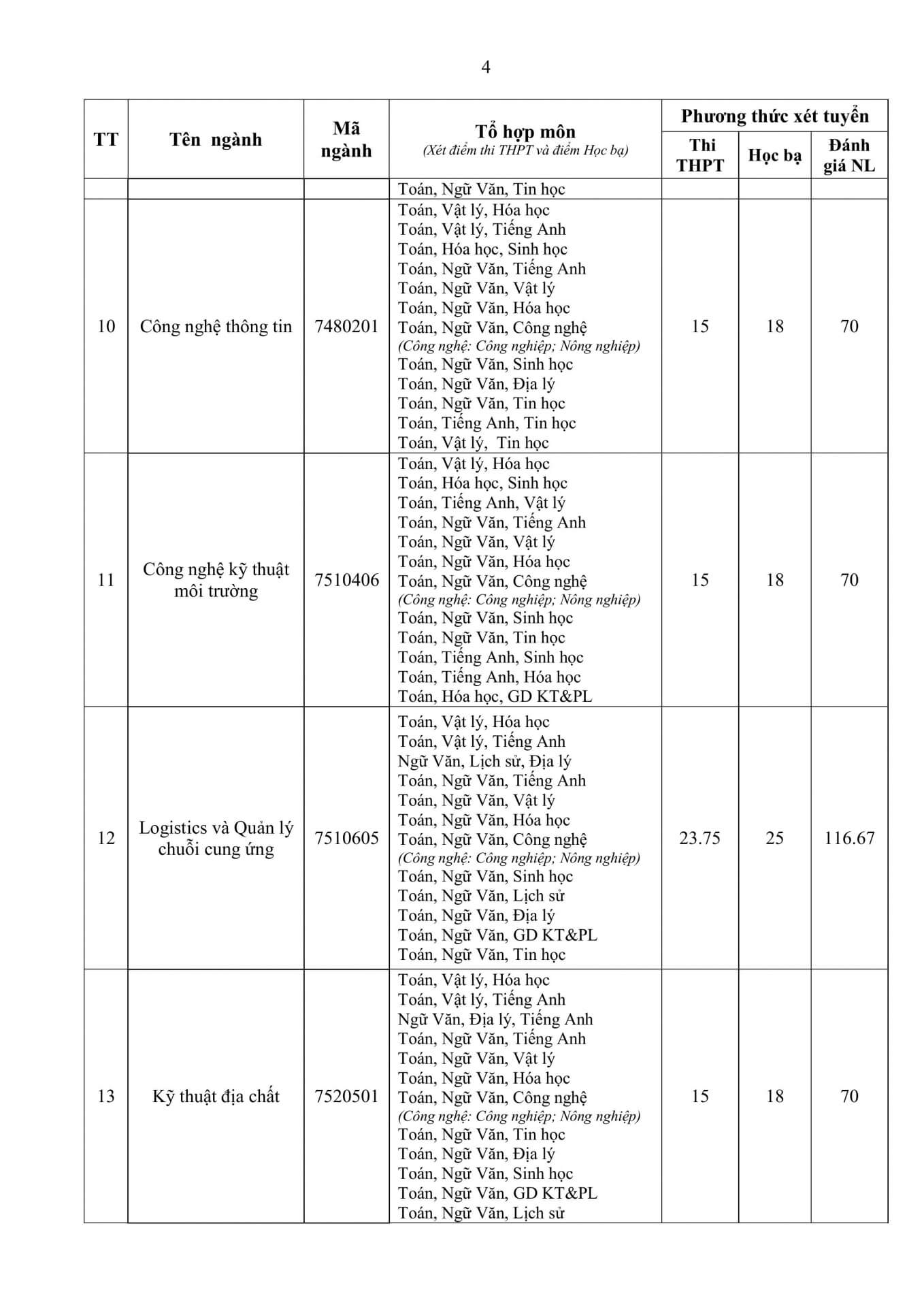 Điểm chuẩn Đại học Tài nguyên và Môi Trường Hà Nội HUNRE 2026 (2025, 2024, ...)