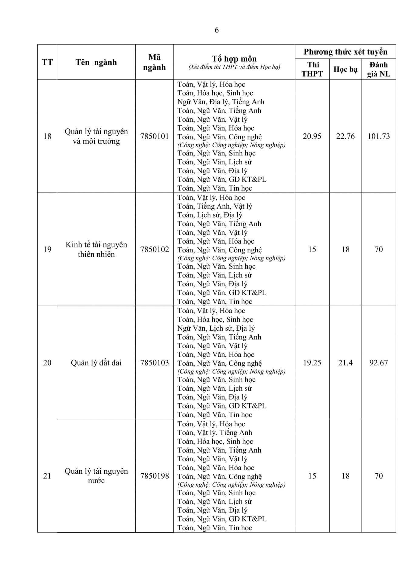 Điểm chuẩn Đại học Tài nguyên và Môi Trường Hà Nội HUNRE 2026 (2025, 2024, ...)