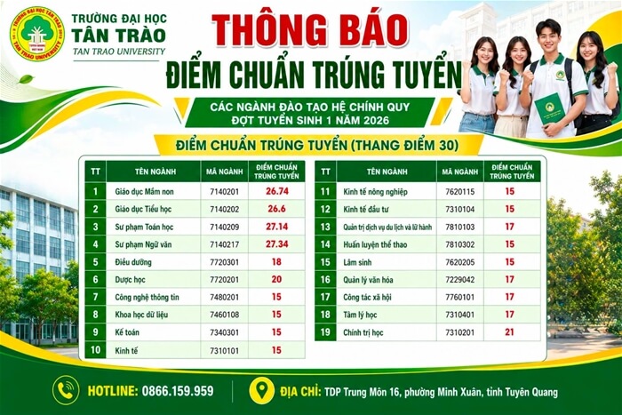 Điểm chuẩn Đại học Tân Trào TQU 2026 (2025, 2024, ...)