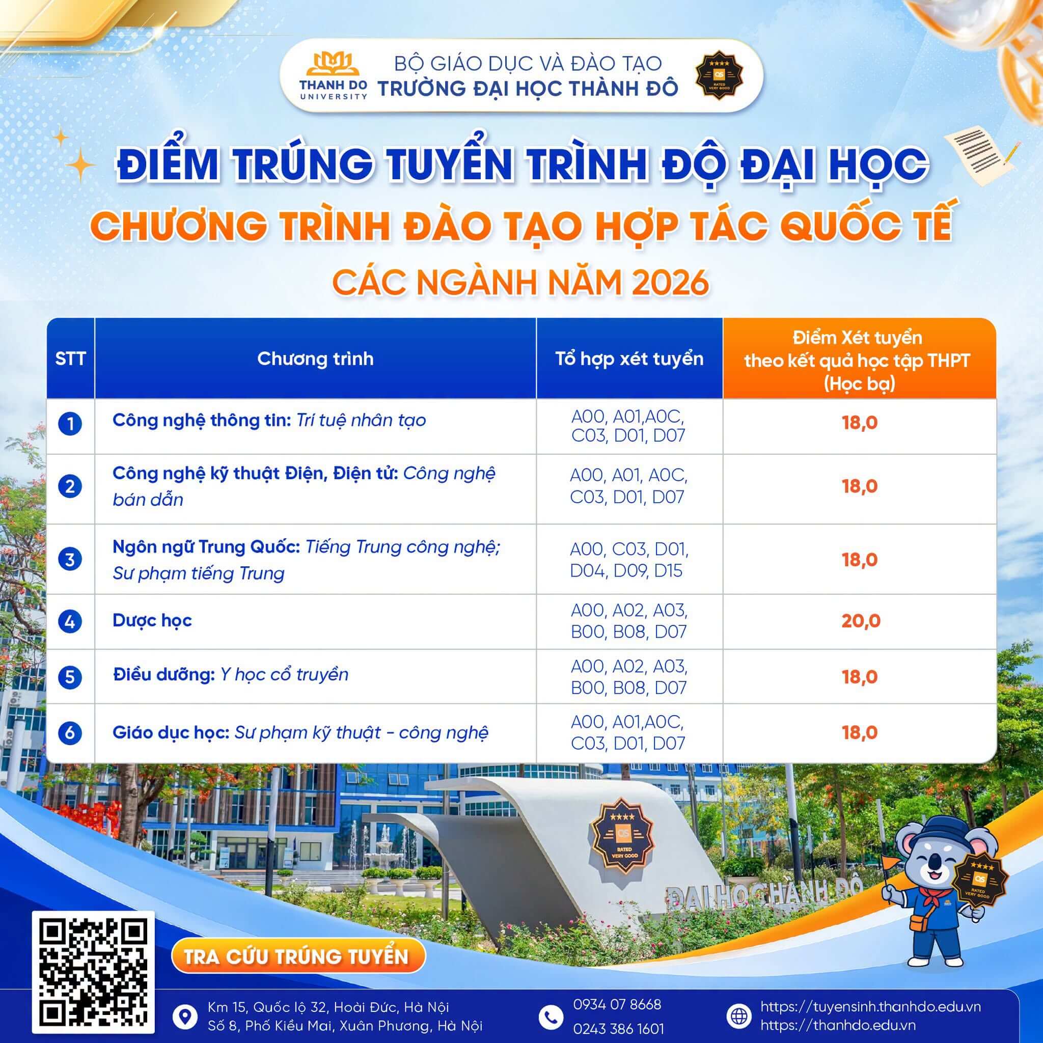 Điểm chuẩn Đại học Thành Đô TDU 2026 (2025, 2024, ...)