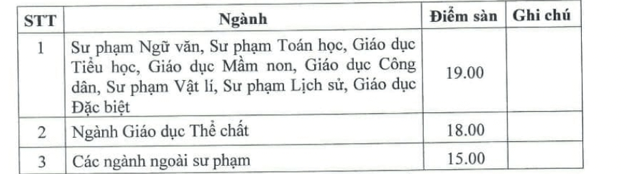 Điểm chuẩn Đại học Thủ đô Hà Nội 2023 (chính xác nhất) | Điểm chuẩn các năm