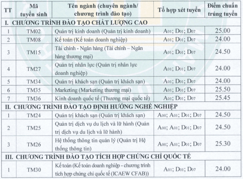 Điểm chuẩn Đại học Thương mại 2024 (2023, 2022, ...)