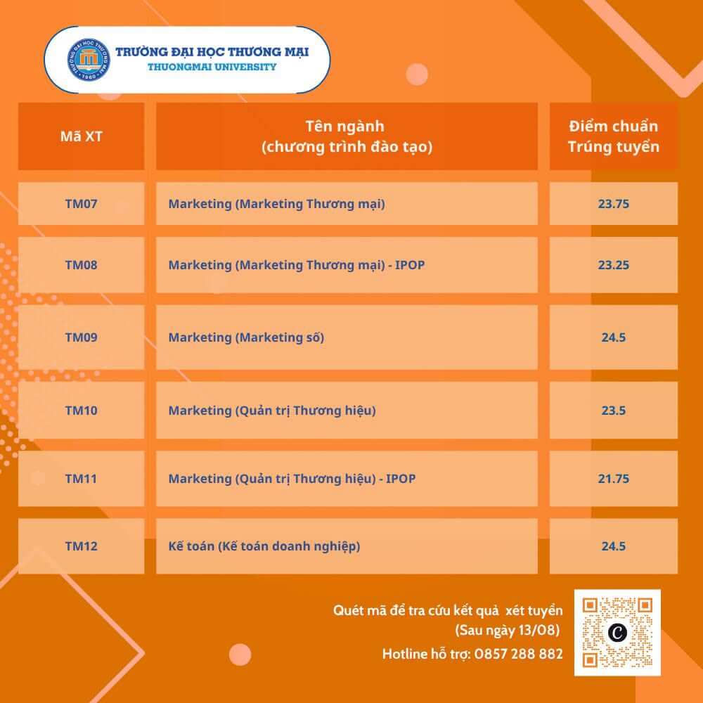 Điểm chuẩn Đại học Thương mại TMU 2026 (2025, 2024, ...)