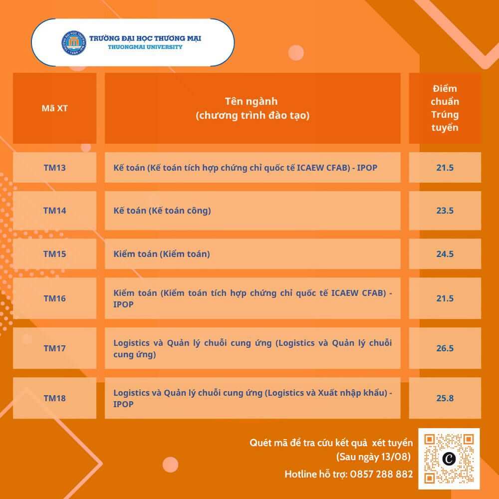 Điểm chuẩn Đại học Thương mại TMU 2026 (2025, 2024, ...)