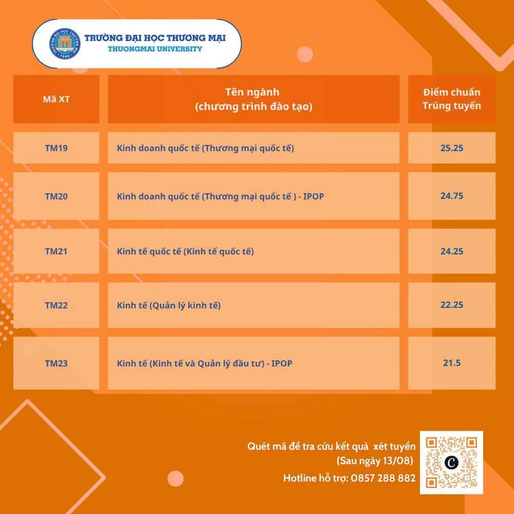 Điểm chuẩn Đại học Thương mại TMU 2026 (2025, 2024, ...)